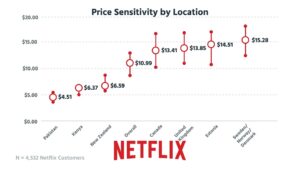 Chiến lược Marketing của Netflix